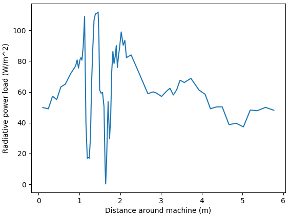 ../../_images/AUG_radiation_load.png