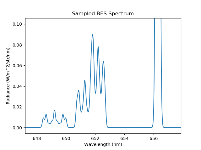 ../_images/BES_spectrum_zoomed.png