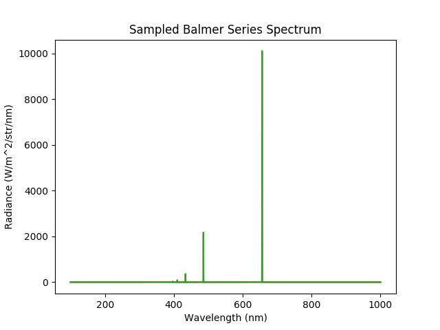 ../../_images/BalmerSeries_spectrum.png