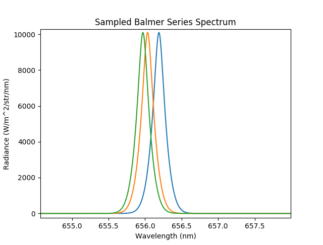 ../../_images/BalmerSeries_spectrum_zoomed.png
