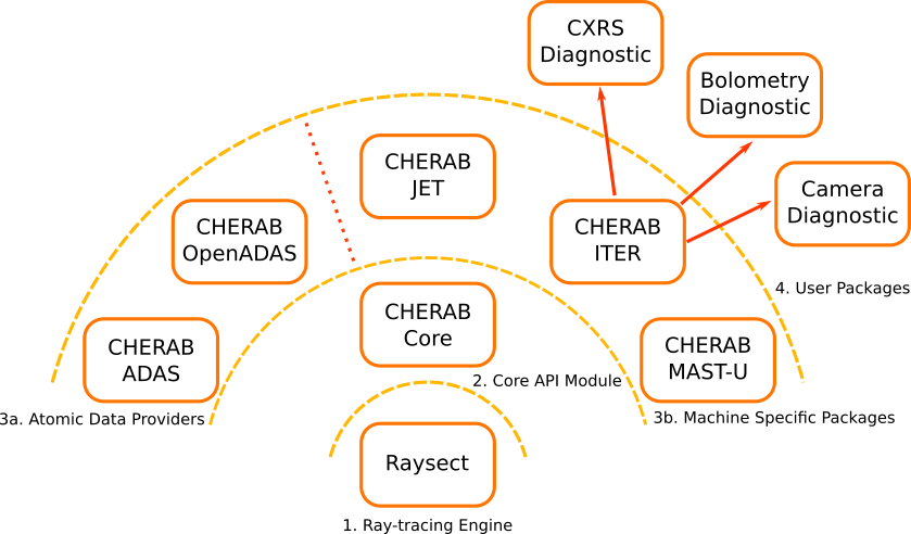 _images/CHERAB_structure.png