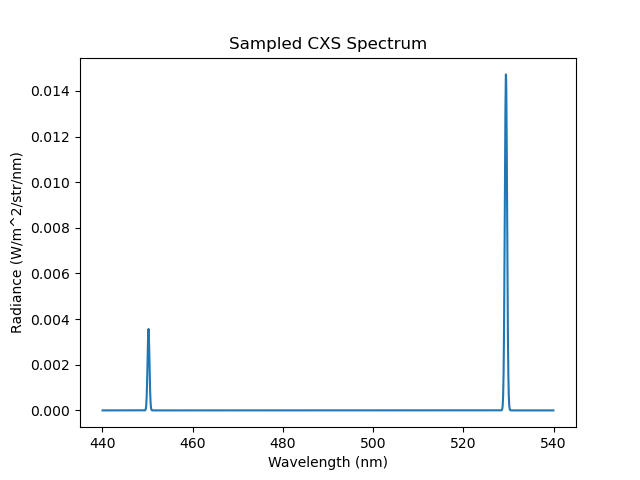 ../../_images/CXS_spectrum.png