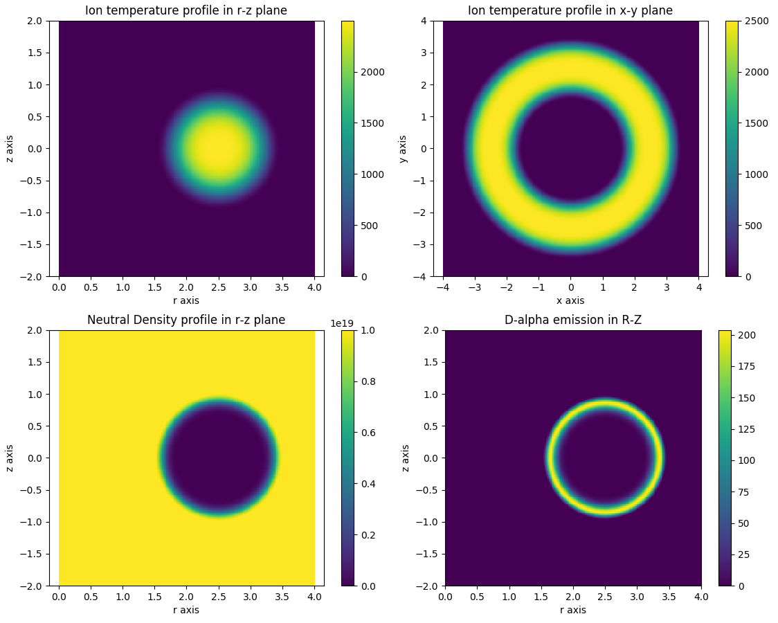 ../../_images/analytic_plasma_slices.png