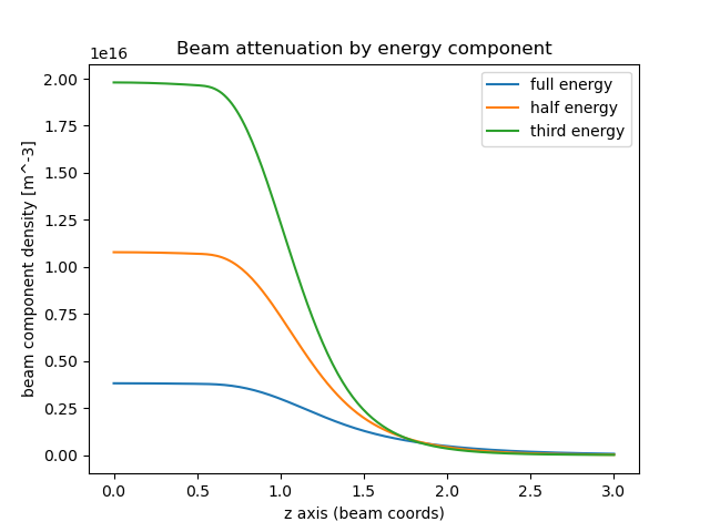 ../../_images/beam_attenuation.png