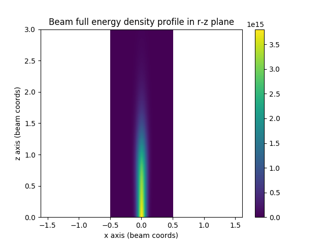 ../../_images/beam_density_xz.png