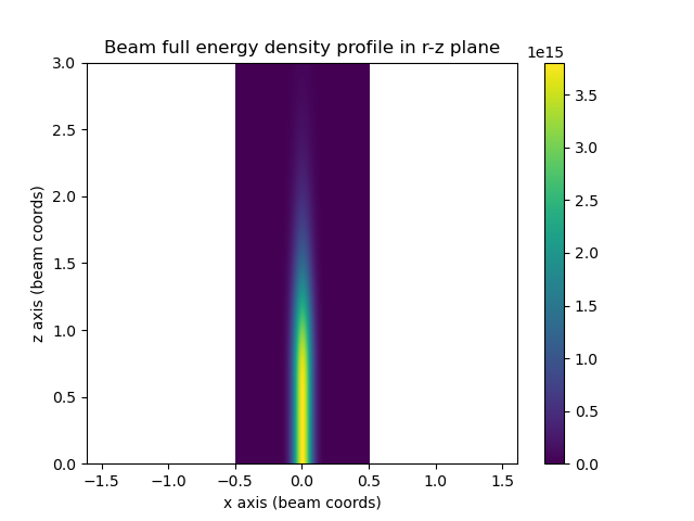 ../../_images/beam_density_xz.png