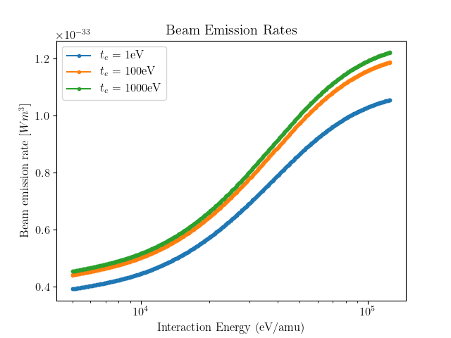../../_images/beam_emission_rates.png