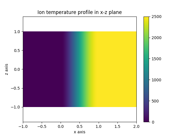 ../../_images/beam_ion_temp.png