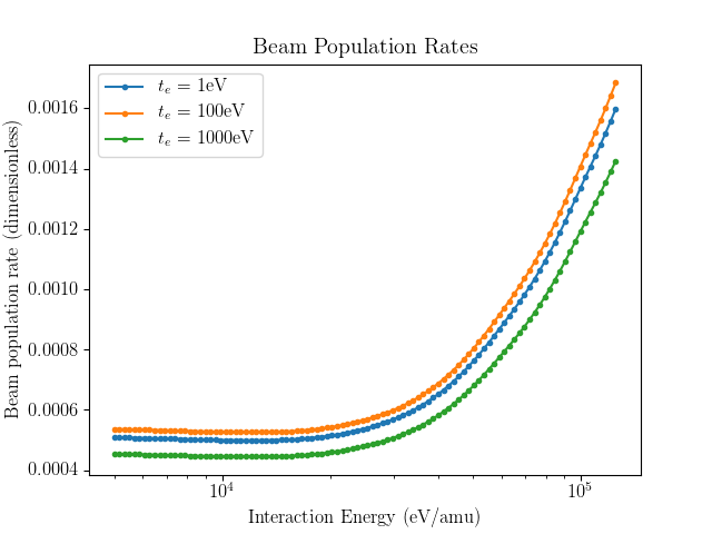 ../../_images/beam_population_rates.png