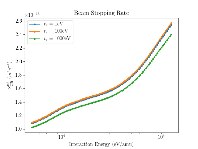 ../../_images/beam_stopping_rates.png