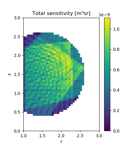 ../../_images/bolometer_raytransfer_sensitivities.png