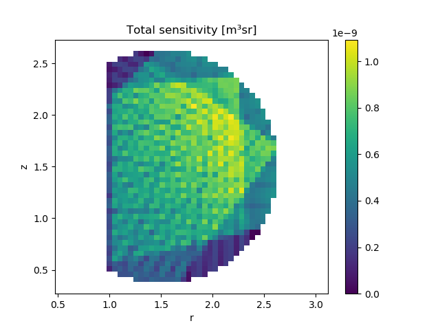 ../../_images/bolometer_voxel_sensitivities.png