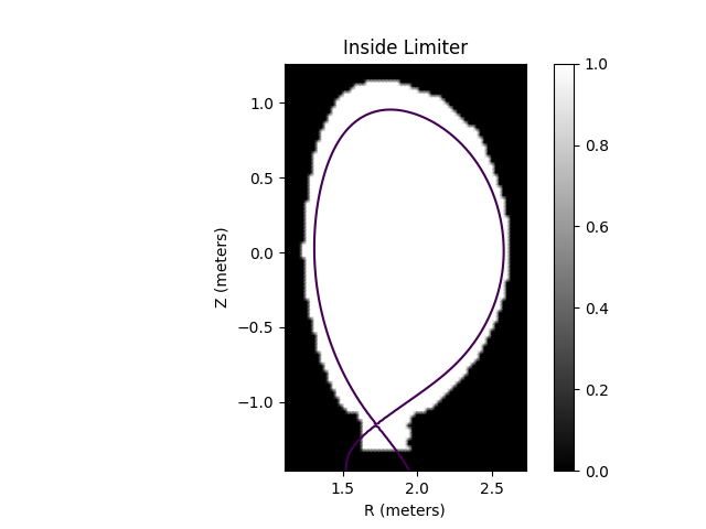 ../../_images/equilibrium_limiter.png