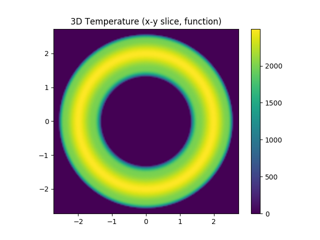 ../../_images/equilibrium_mapped_te_xy.png