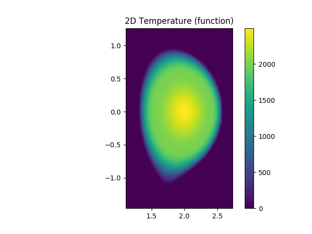 ../../_images/equilibrium_mapped_te_xz.png