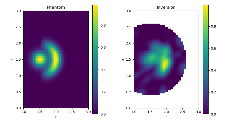 ../../_images/inversion_with_raytransfer_profile.png