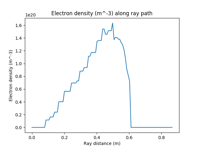 ../../_images/ne_ray_trajectory.png