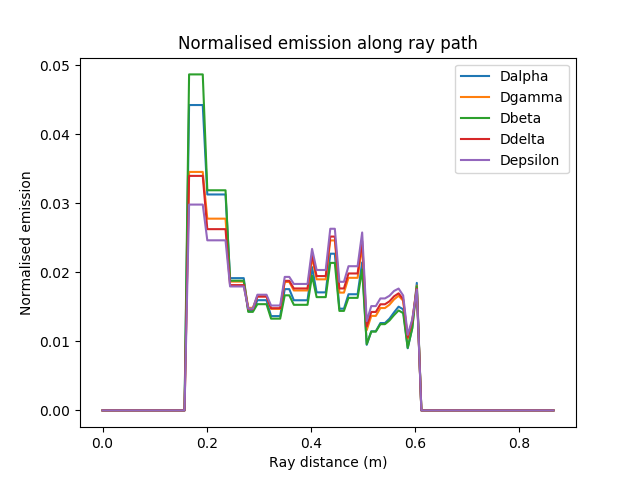 ../../_images/normalised_emission_ray_trajectory.png
