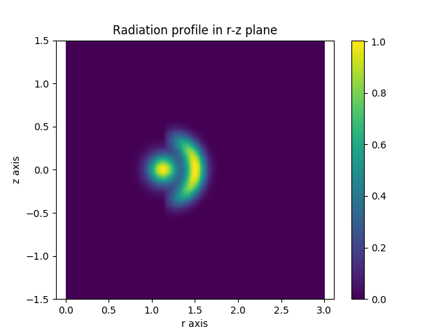 ../../_images/radiation_function_rz.png