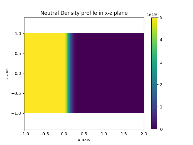 ../../_images/slab_plasma_neutrals.png