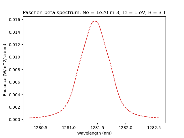 ../../_images/stark_zeeman_paschen_beta.png