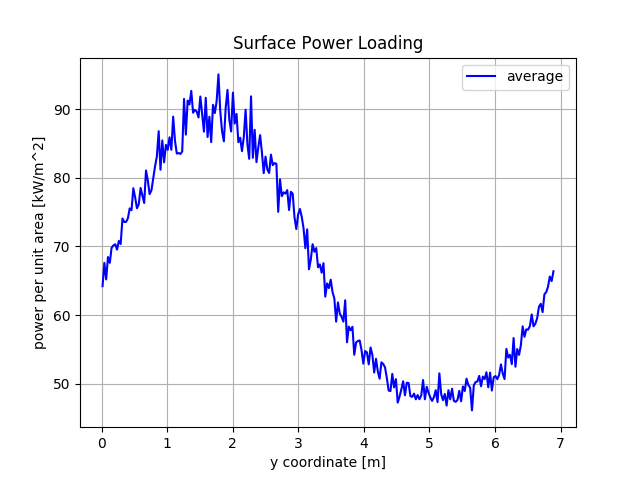 ../../_images/symmetric_power_load.png