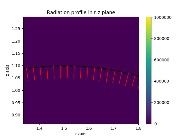 ../../_images/symmetric_power_load_zoomed_detectors.png