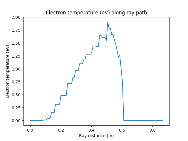 ../../_images/te_ray_trajectory.png